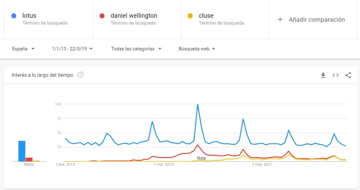 google-trends-comparativa