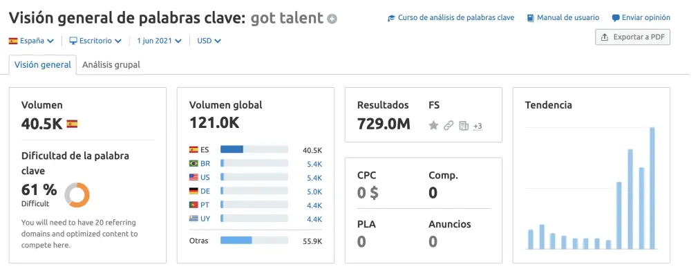 palabras clave semrush